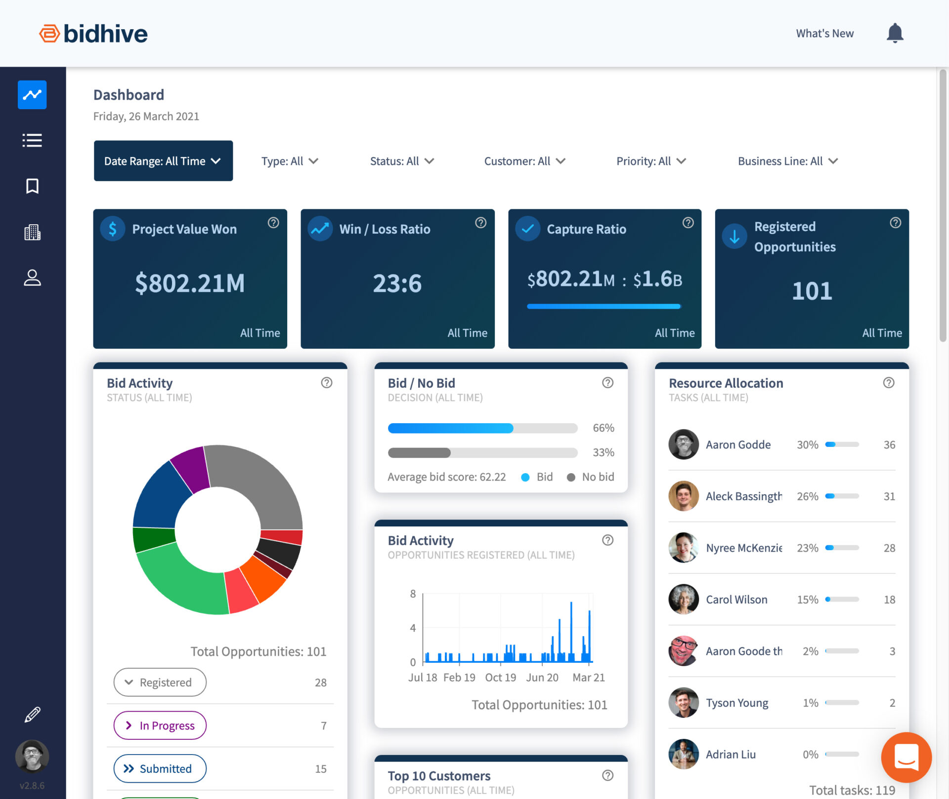 Bid Management Software | Search Tenders for Free | Bidhive
