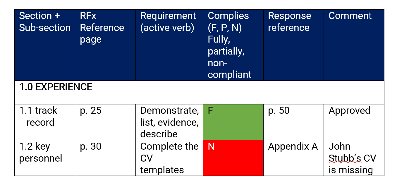 bid compliance matrix