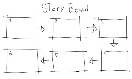 Bid storyboarding: Why is it so challenging to get it right?