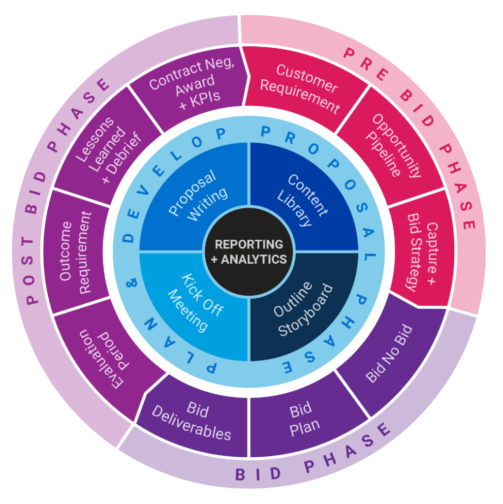 whitepaper-9-tracking-bid-metrics-to-improve-bid-economics-and