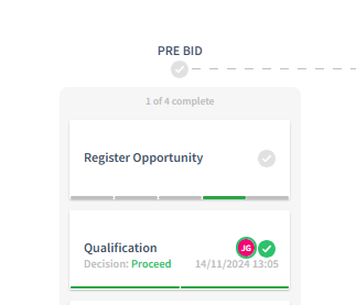 Why opportunity qualification in bidding can make or break your company (not just the bid)